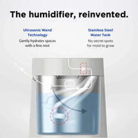 Carepod One Technology